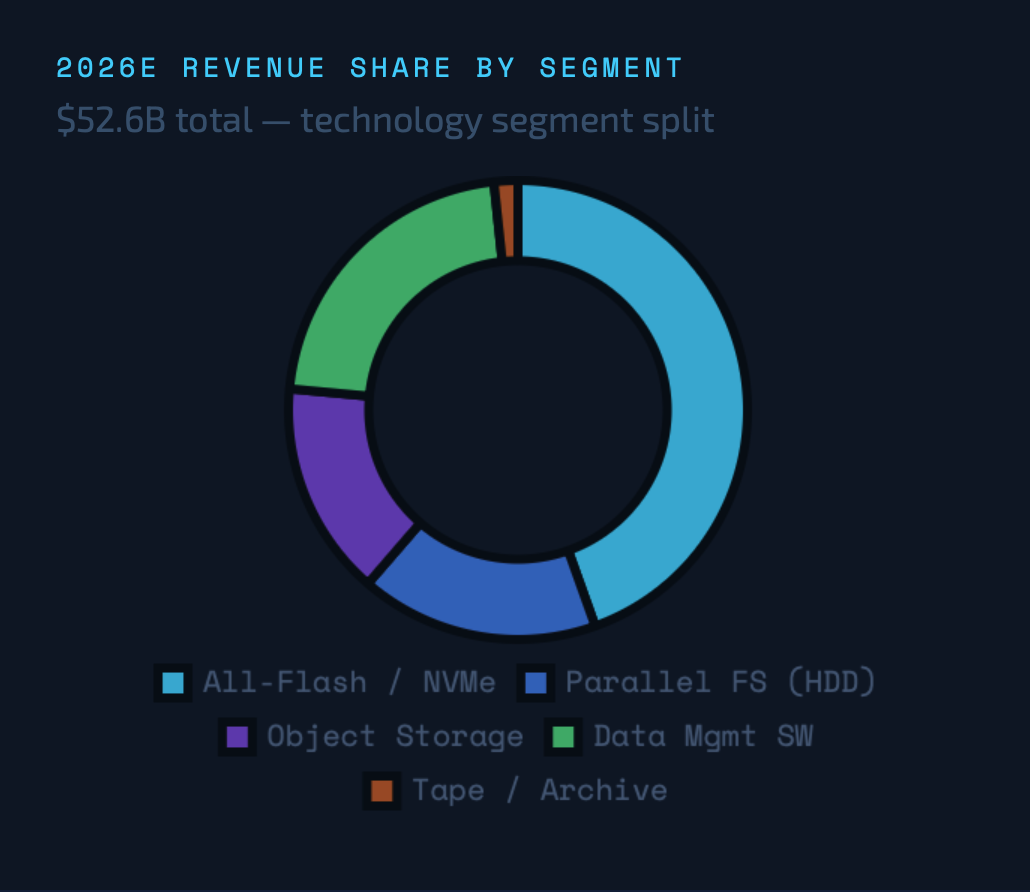 AI Infrastructure Platform Replacement Cycle