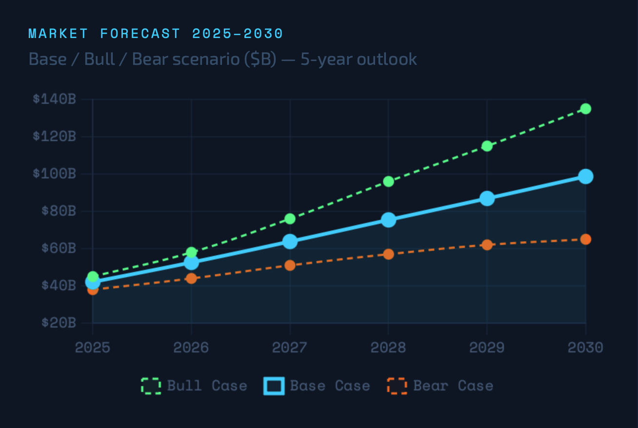 AI Storage Economics and Market Trajectory